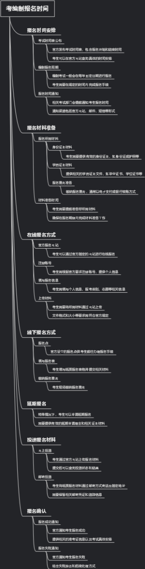 考编制报名时间