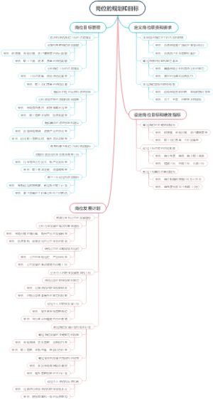 岗位的规划和目标