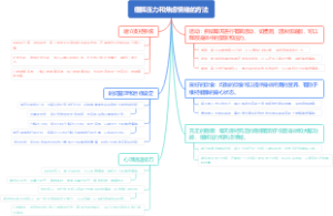 缓解压力和焦虑情绪的方法