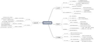 工作设计的内容