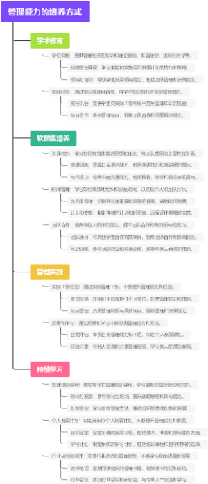 管理能力的培养方式