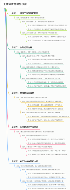 工作分析的实施步骤