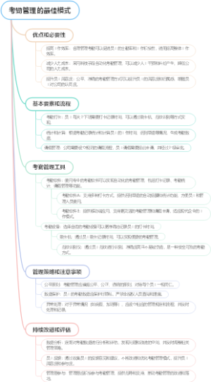 考勤管理的最佳模式