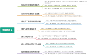 考勤的意义