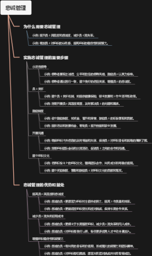 忠诚管理