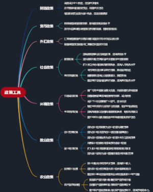 政策工具