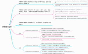 六西格玛绿带
