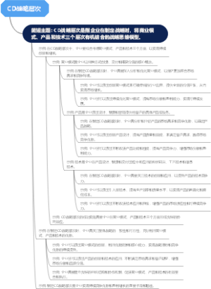 CD战略层次