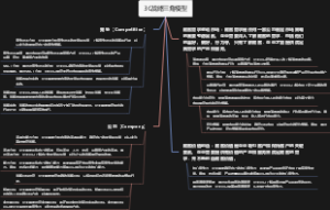 3C战略三角模型