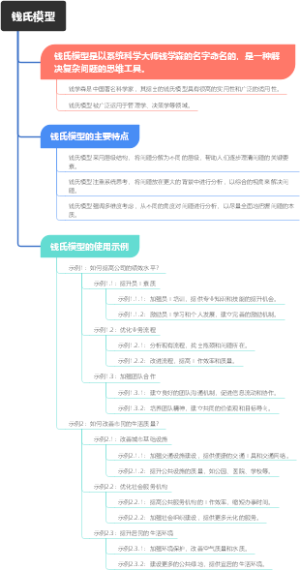 钱氏模型