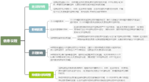 信息议程