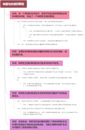 种群生态组织模型