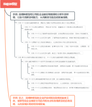 战略钟模型