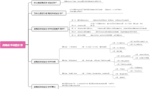 战略成本动因分析