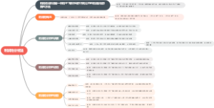 利润池分析法