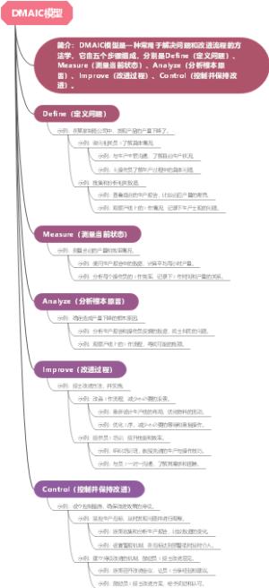 DMAIC模型