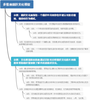 多维度组织文化模型