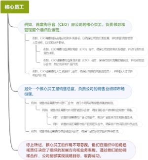 核心员工