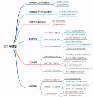 员工幸福感