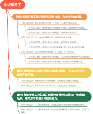 知识型员工