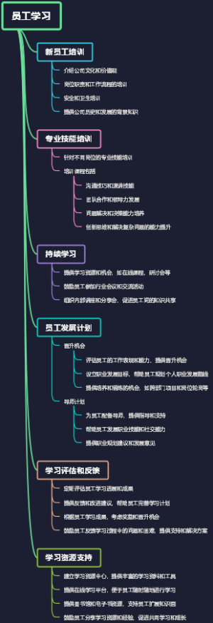 员工学习