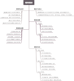 精神离职