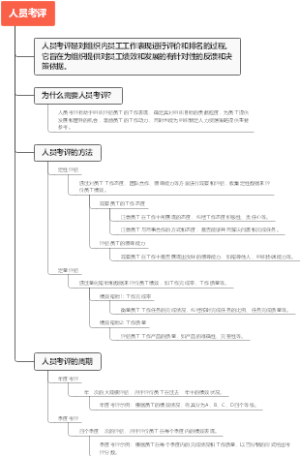 人员考评