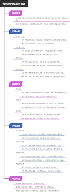 肯德基的多层次培训