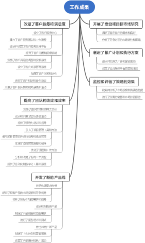 工作成果