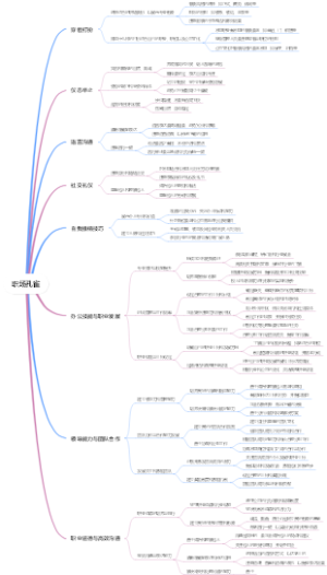 职场孔雀