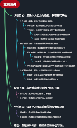 竞聘演讲