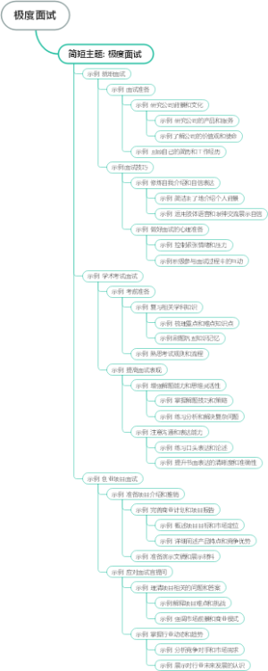 极度面试