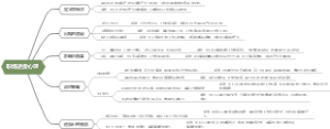 职场逆反心理