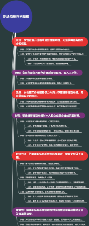 职场隐形性别歧视