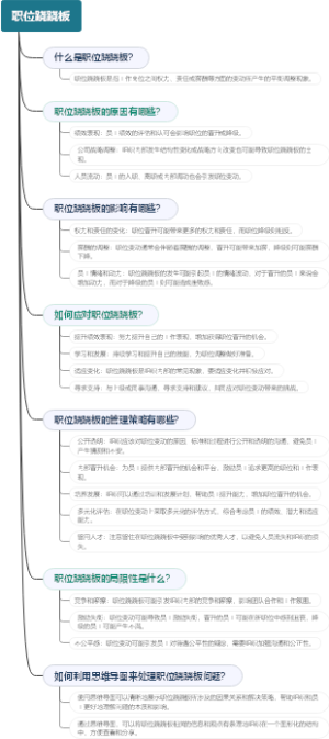 职位跷跷板