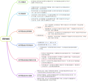 数字面试