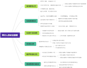 审计人员职业道德