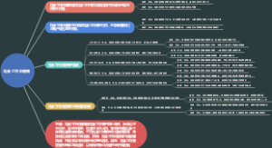 社会工作价值观