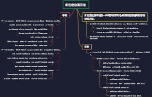 角色定位演示法