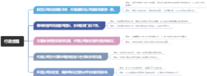 行政总裁
