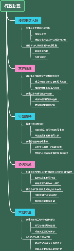行政助理