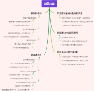 销售总监