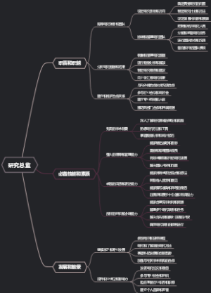 研究总监