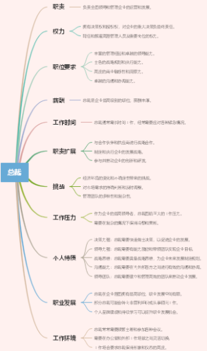 总裁