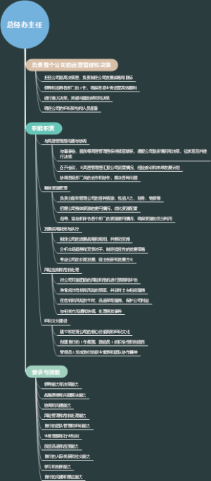 总经办主任