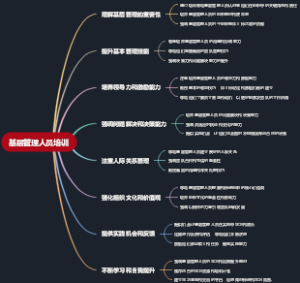 基层管理人员培训