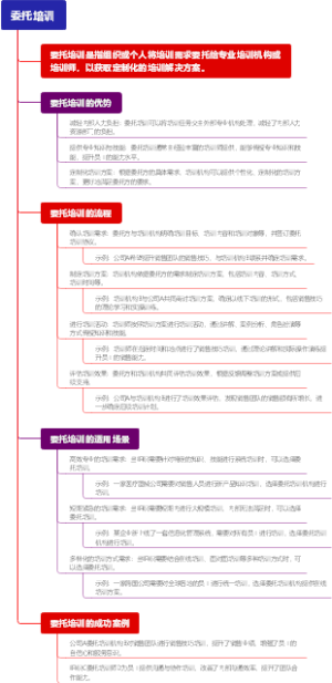 委托培训