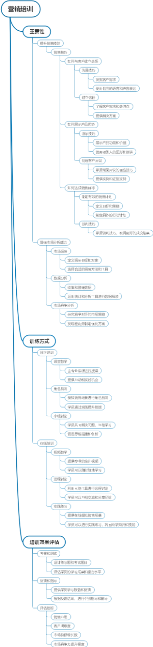 营销培训