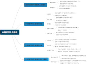 中层管理人员培训