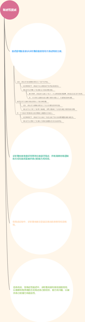 陈述性面试